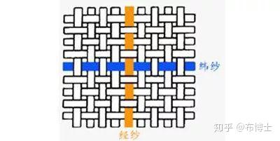 如何辨别针织面料和梭织面料？ - 知乎