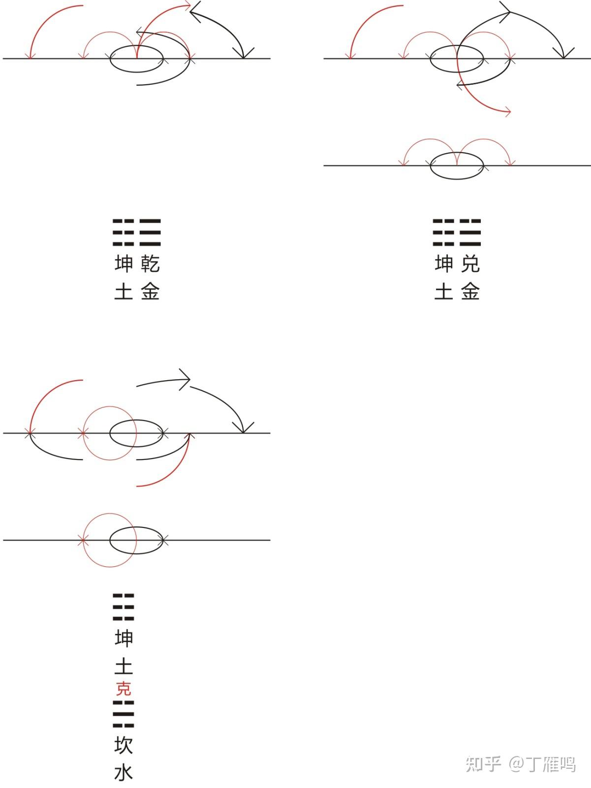 论中医理论基础——易经的科学内涵 - 知乎