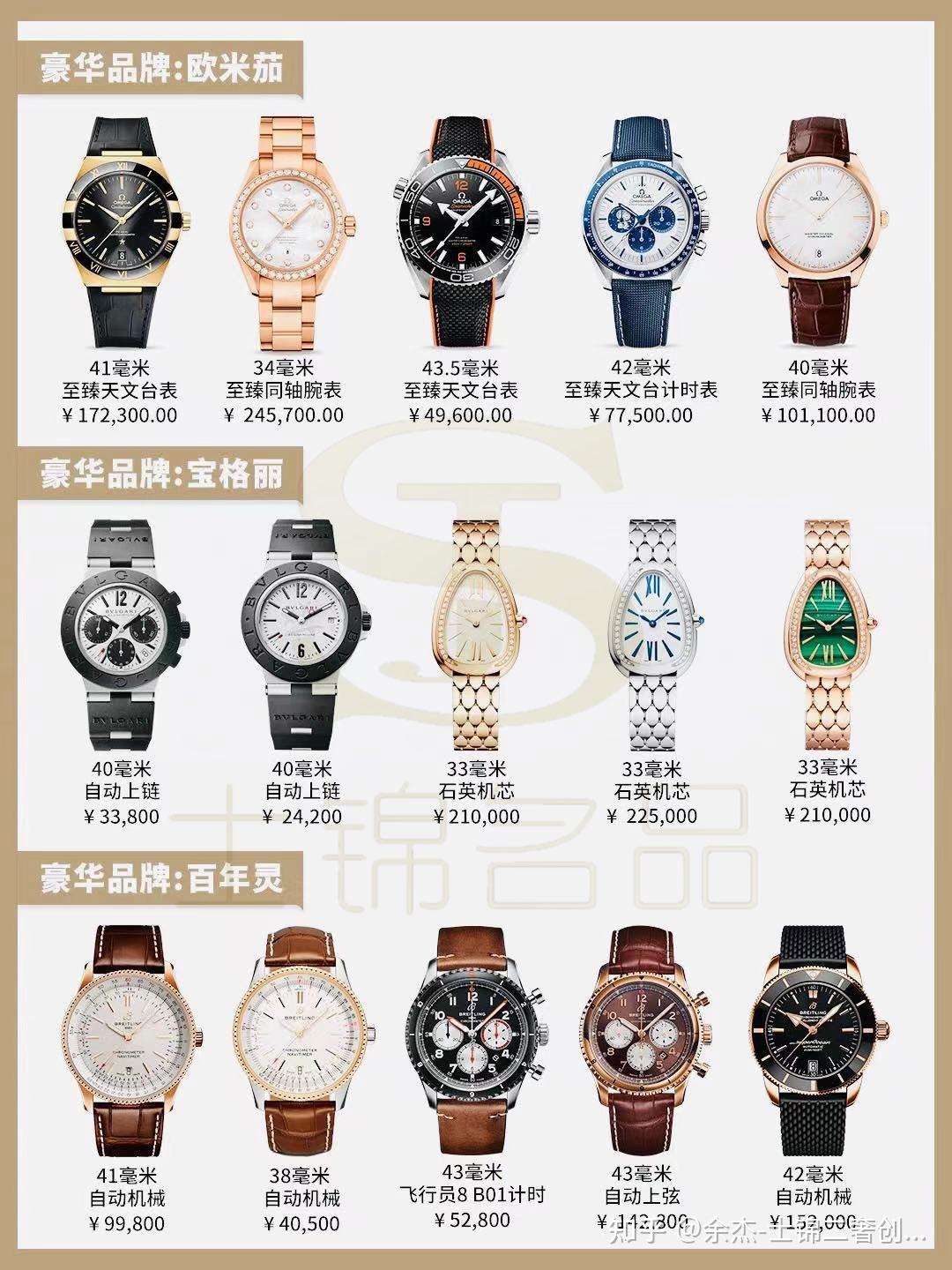 世界名表排行榜世界名表排行榜- 知乎