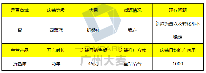 如何优化淘宝直通车投放？