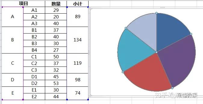复合饼图和双层饼图的制作方法