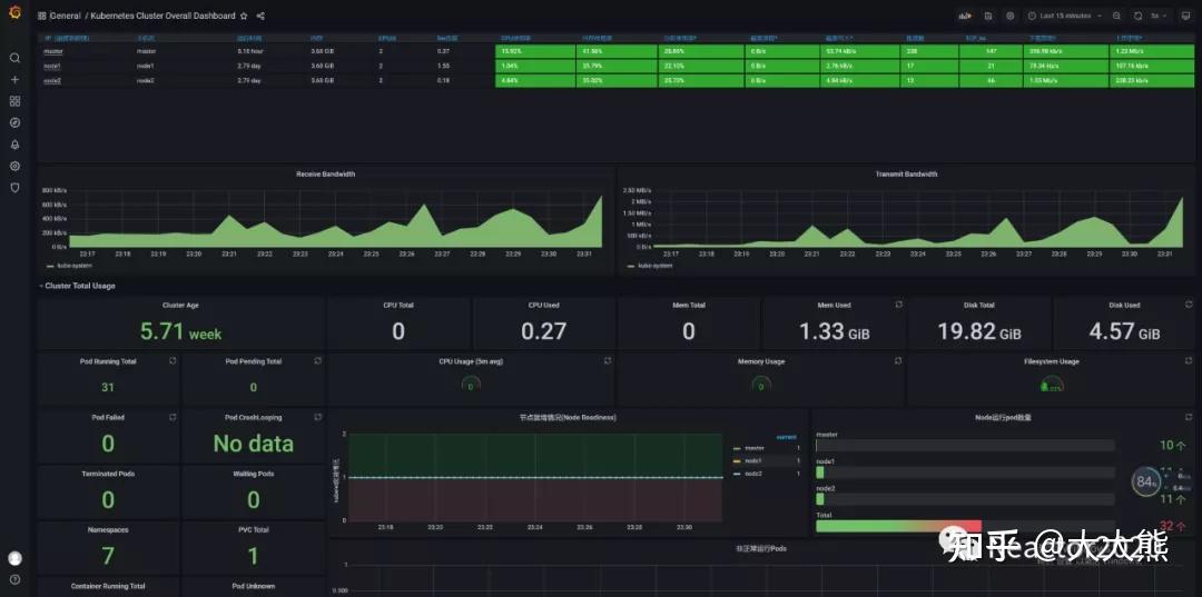 07 Kubernetes kube state metrics 