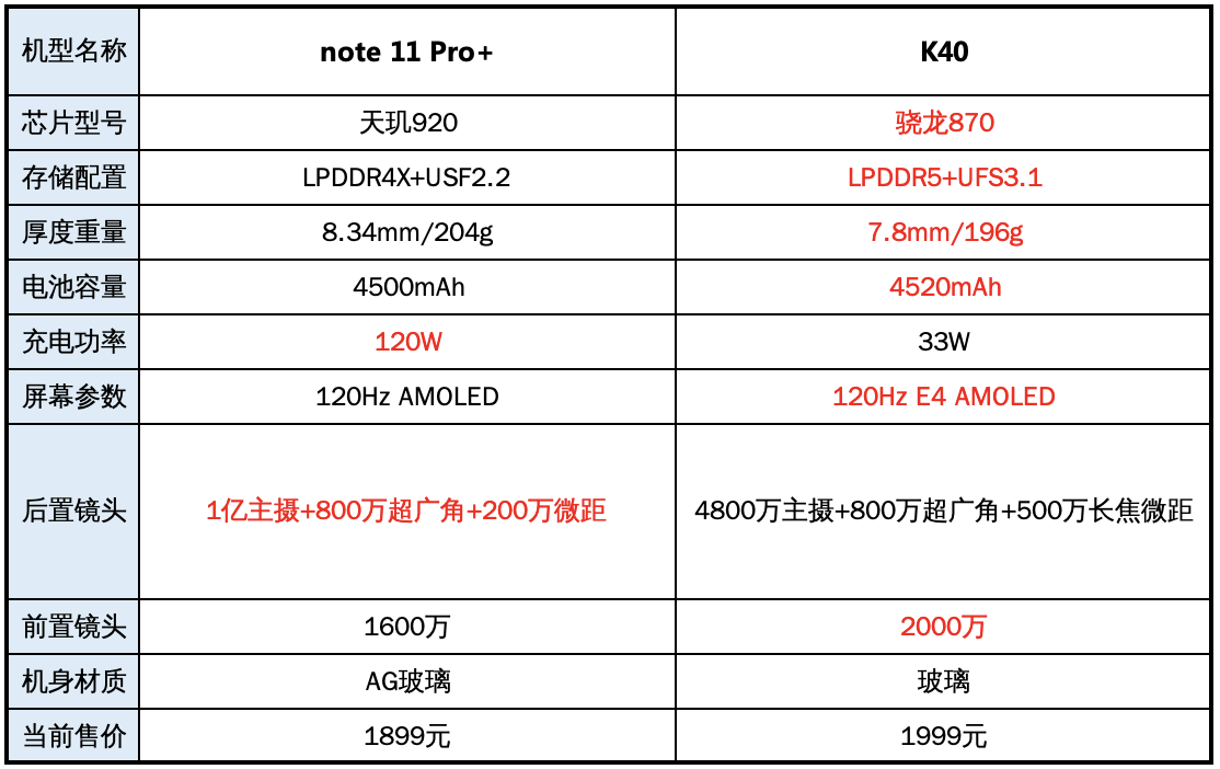 红米11pro参数图片图片