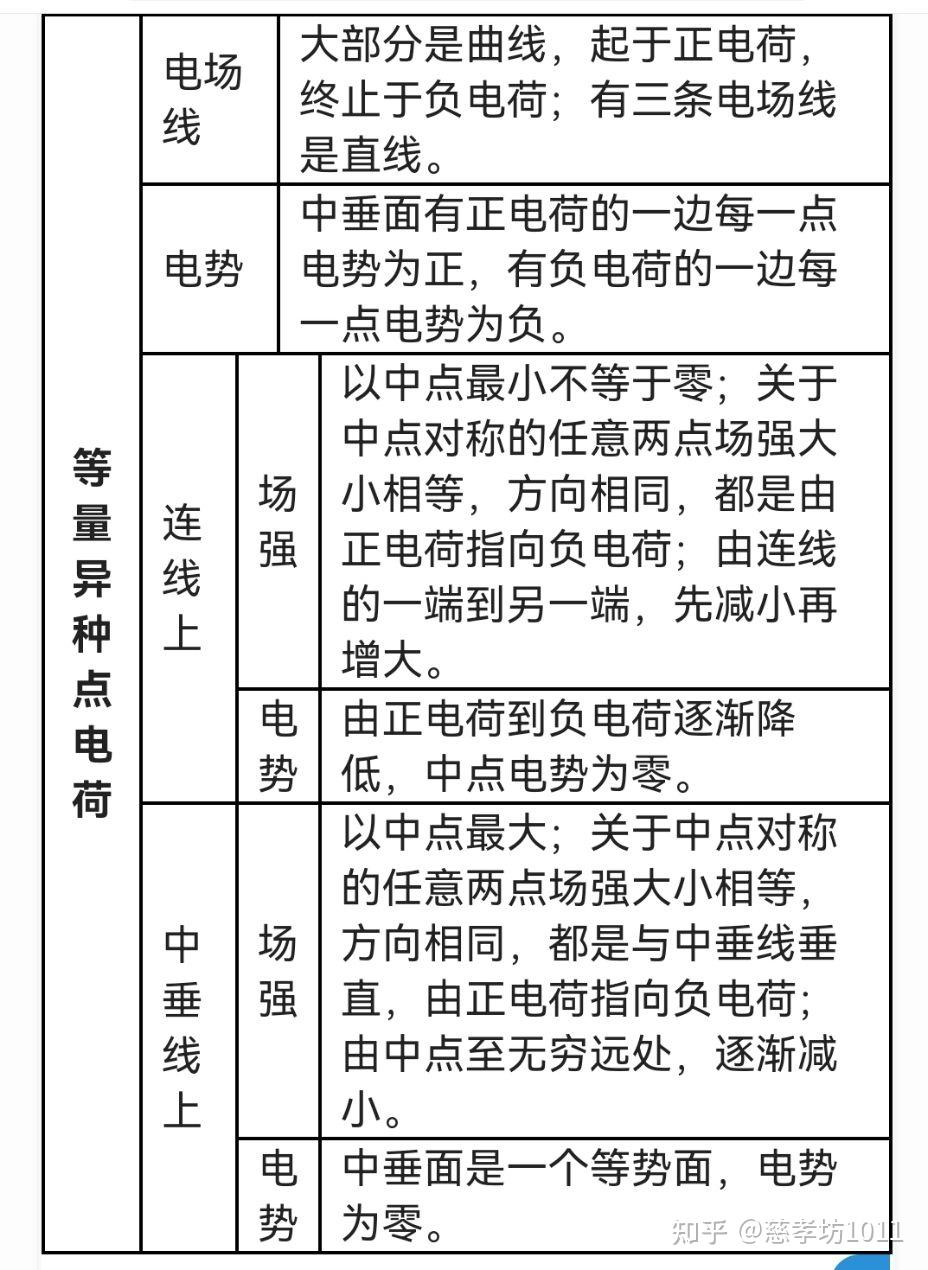 负电荷电场线图片