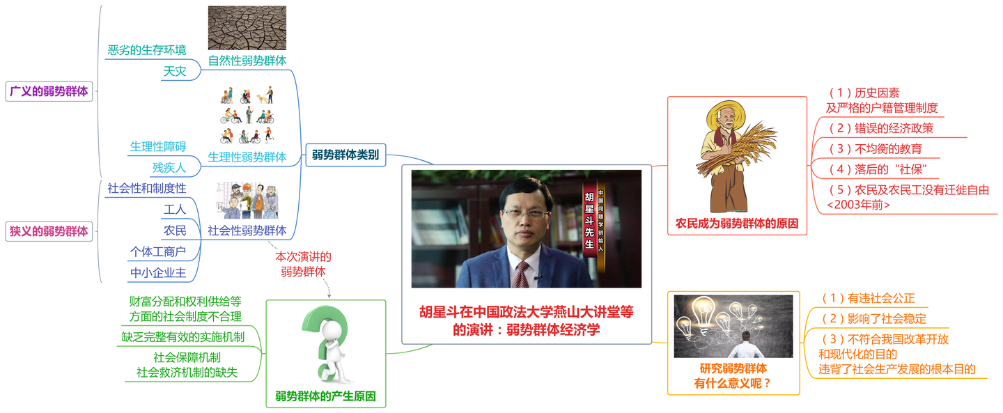 胡星斗在中国政法大学燕山大讲堂等的演讲： 弱势群体经济学 - 知乎