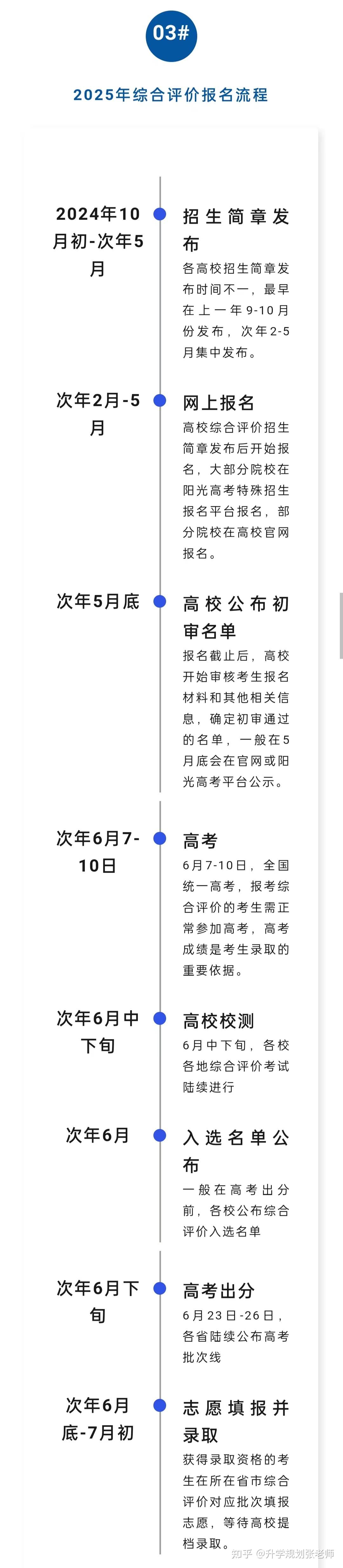 2025年综合评价招生启动！适合哪些考生报考？ - 知乎