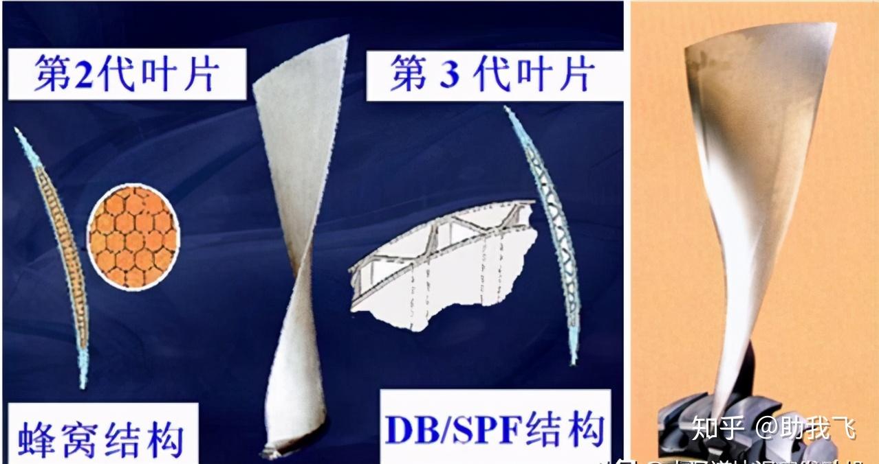 航空发动机叶片知多少——风扇叶片简介 知乎 