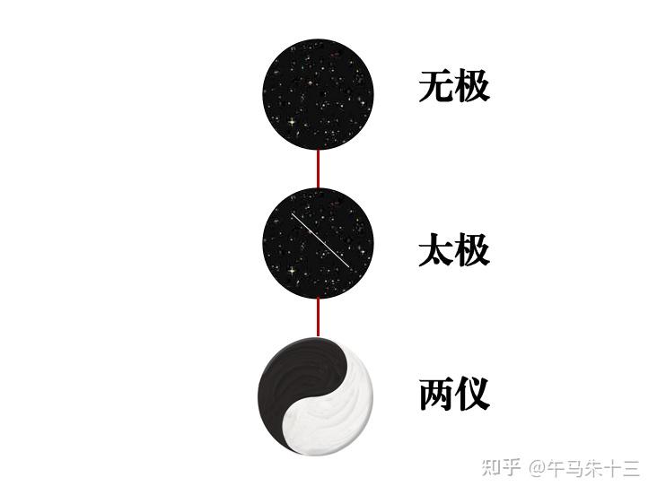 想学四柱必须搞懂天元、地元、人元是构建万物的底层逻辑 - 知乎