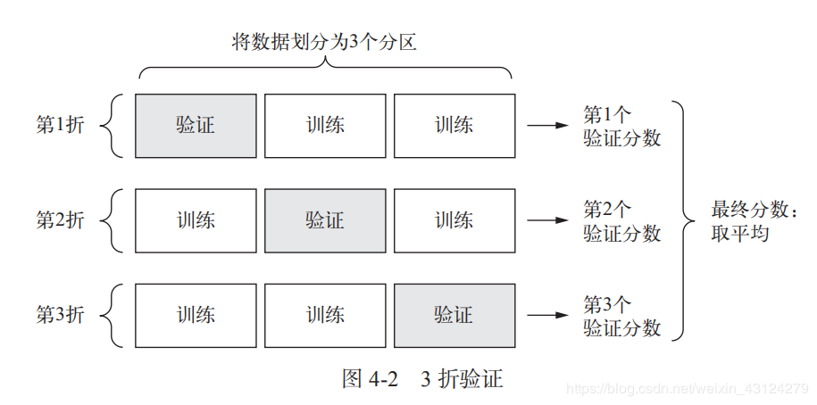 如何评估机器学习模型?