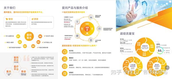 医疗行业线上投放推广找谁？