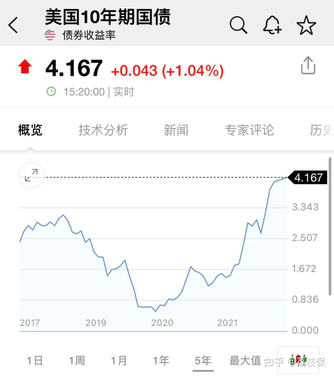 为什么近期很多银行推美金定期存款…