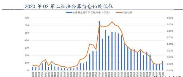 军工板块最新行情有哪些 v2-22f83bcce3c652ad758c6b0f173237f3_r.jpg