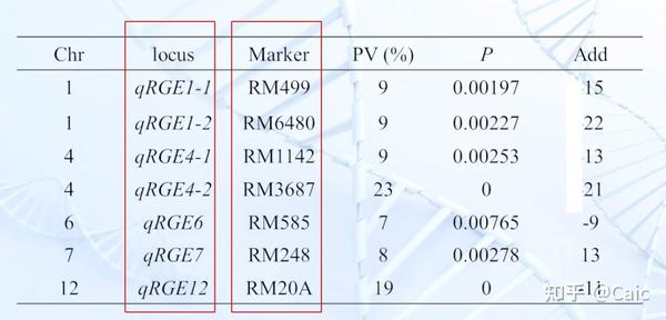 遗传学_8 数量性状的遗传 - 知乎