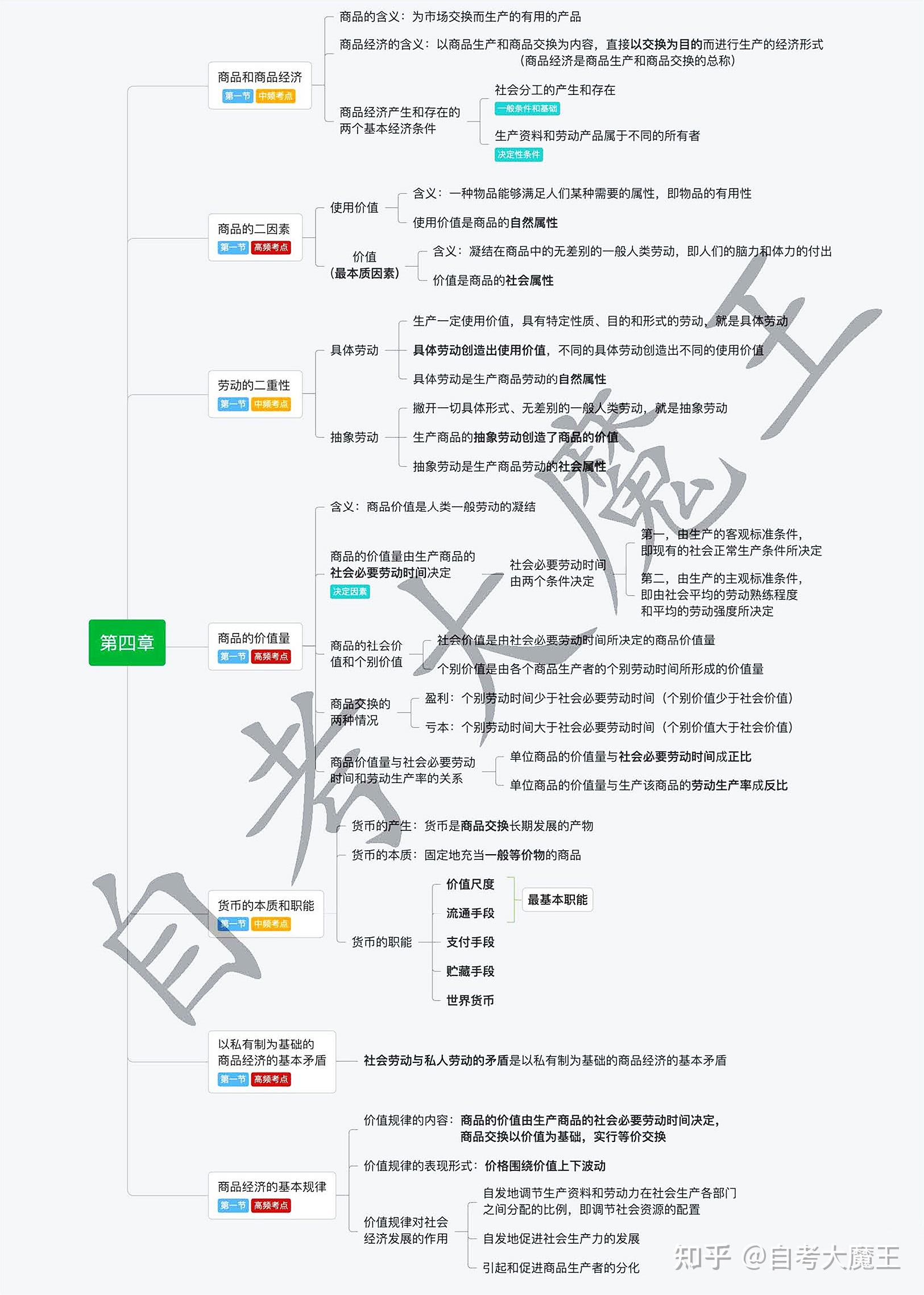 私有制為基礎的商品經濟的基本矛盾平均利潤的形成及本質資本主義意識