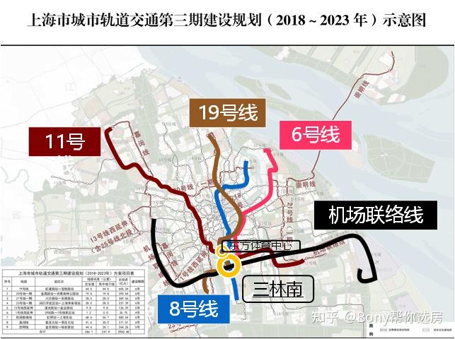 行在三林-"三纵,两横,五线,两桥,三隧道"的立体交通格局 - 知乎