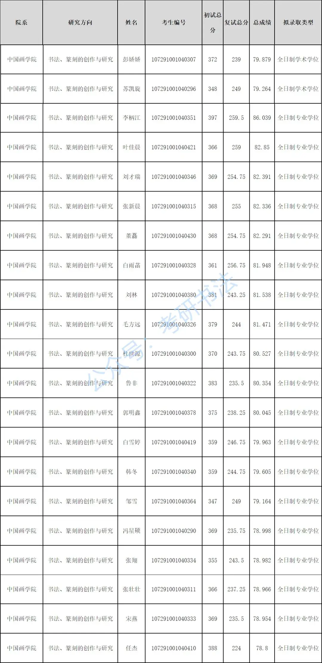 附:西安美術學院2021年書法碩士學位研究生招生簡章9湖北美術學院2021