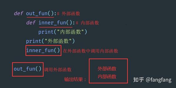嵌套函数 知乎