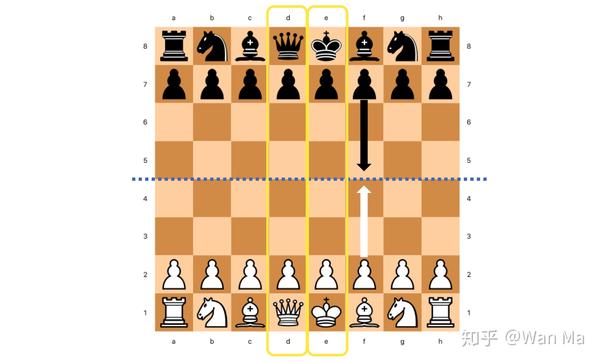 国际象棋程序stockfish nnue设计简介(二)棋盘表示