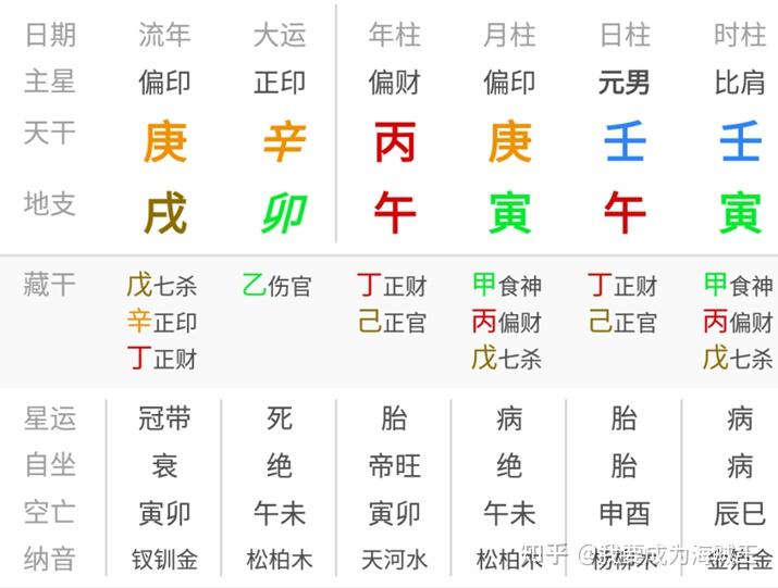 惭愧学人07阶之论将星华盖 - 知乎