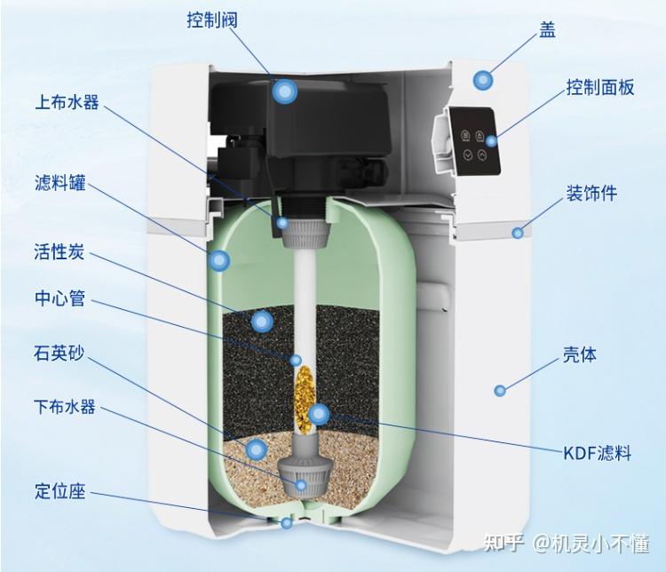 小区净水机内部构造图图片