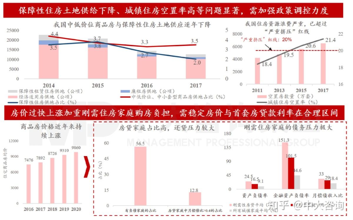 購房者無法充分實現合理住房需求都是我國房地產市場存在的核心問題