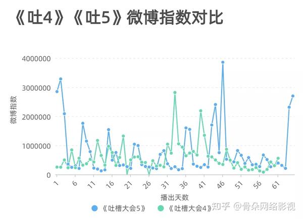 吐槽大会沈玉琳是哪期_吐槽大会赵奕欢是哪期_吐槽大会第五季第四期