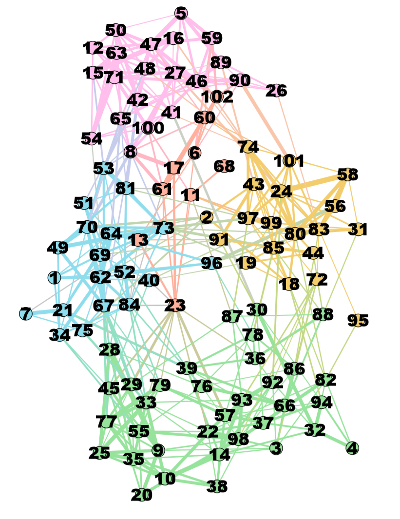 基于深度学习图像分类中的confusion graph — 混淆图
