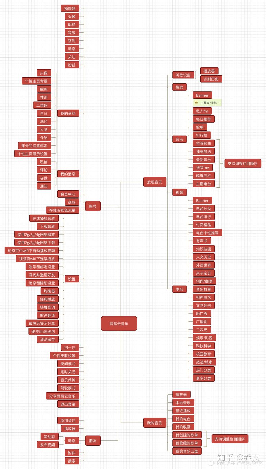 音乐的基本分类 v2-23105056c6d2b5550f1fab67f1ba3fa8_r.jpg