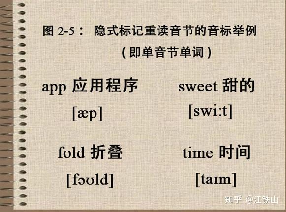 你确定真的已经完全理解了,英语音标中的重音符号和次重音符号,向你传达了怎样的音调、响度和时长信息了吗? - 知乎