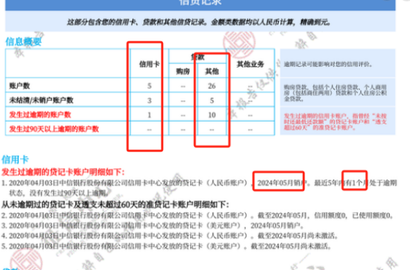 24岁,征信不好,月入5000可以办理车贷吗?