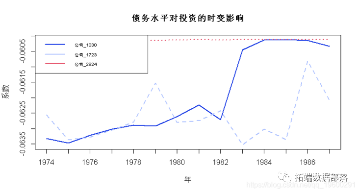 R语言面板平滑转换回归(PSTR)分析案例实现|附代码数据 - 知乎