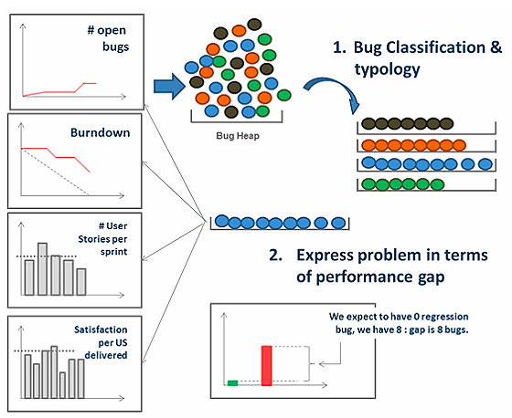 Bug0 Algorithm Flow Chart Bug改不完,迭代总延期?敏捷开发中的Bug管理 - 知乎