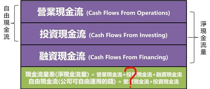 如何读财报 再谈现金流量表 老虎社区
