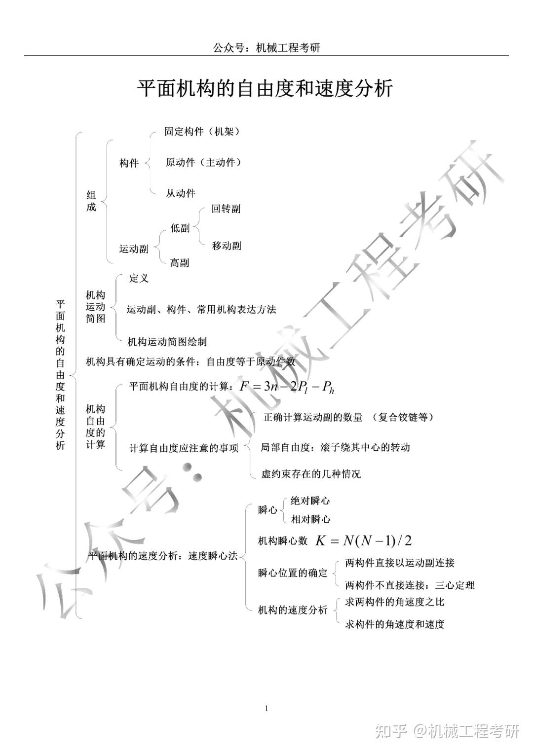 机械基础思维导图图片