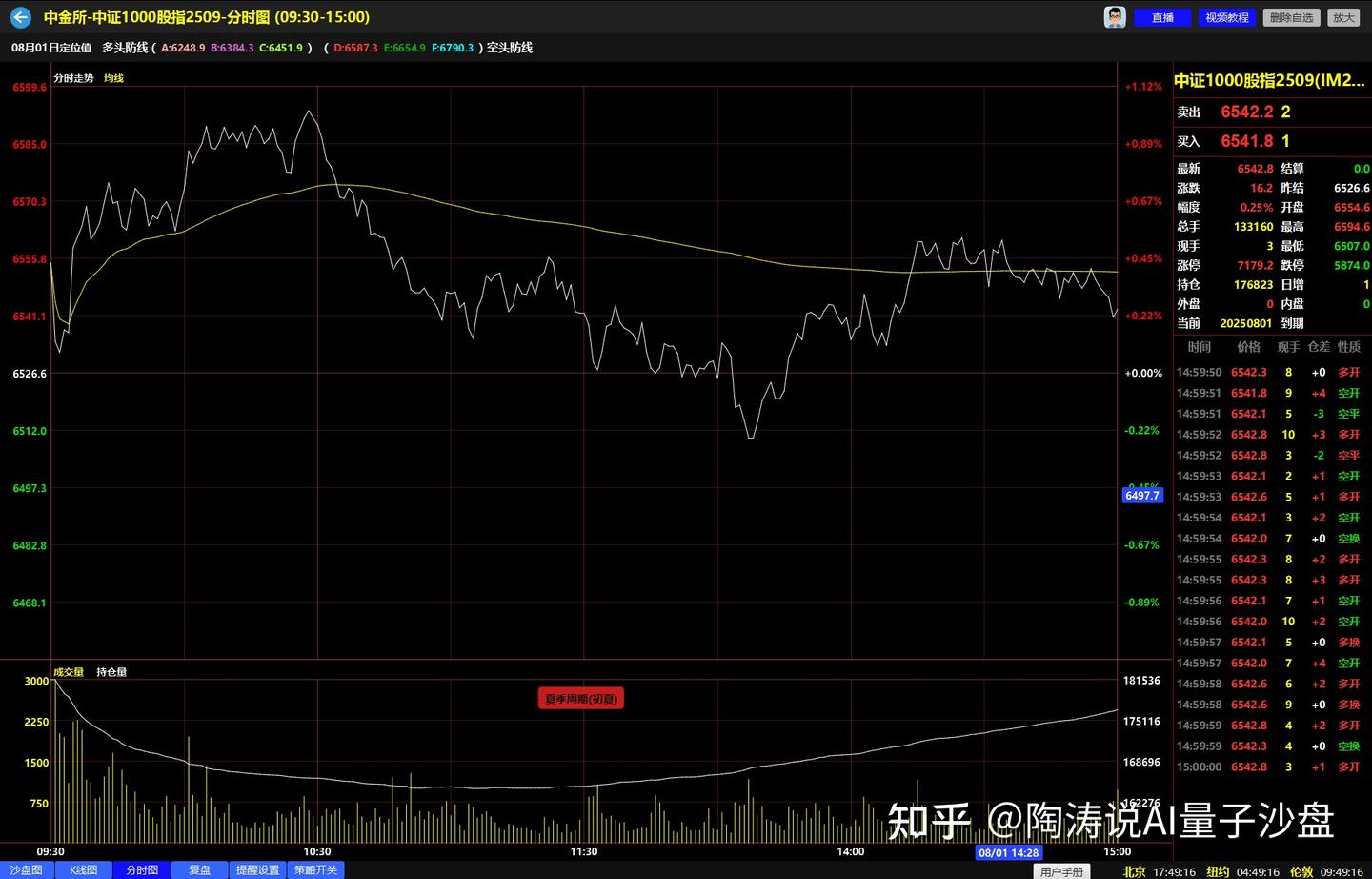 为什么说预测数据质量与交易系统整合度，才是提升夏普比率的可持续路径？ - 知乎