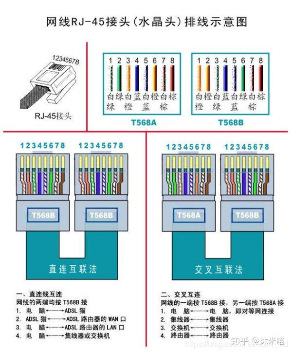 海康poe摄像头rj45是哪几根线供电