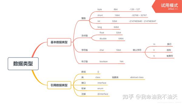 最详细的java思维导图 - 知乎