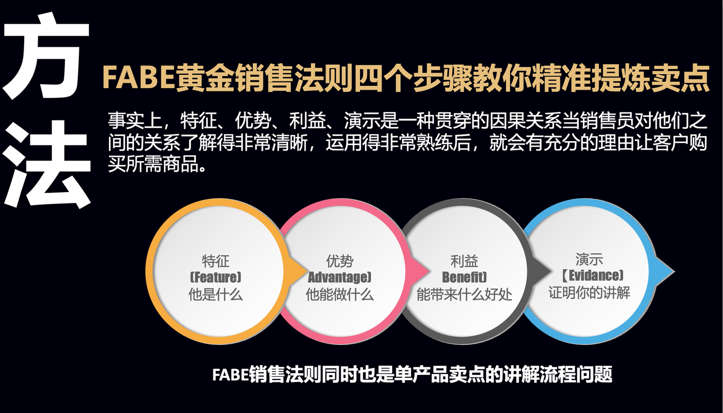 增长必读十大黄金法则：如何通过FABE黄金销售法则精准提炼卖点- 知乎