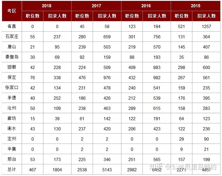 沧州人口数量_专题 人口扩张型三四线城市的发展陷阱 以泉州 徐州为例(3)