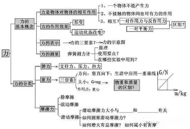 知识点归纳 v2-2322aec931fcc258cfc94e5e19de5228_r.jpg