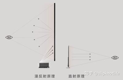关于菲斯特S1光学屏知识的普及 - 知乎