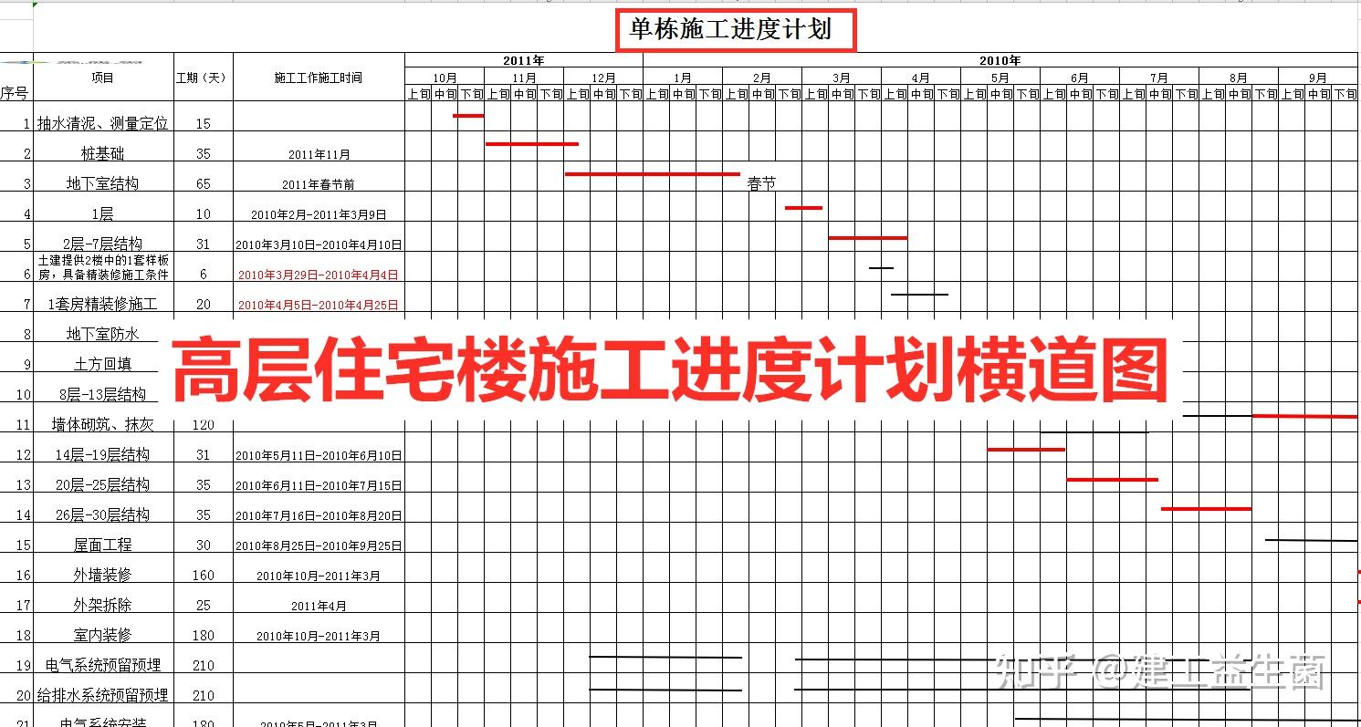 62個施工進度計劃橫道圖自動生成一鍵成圖各項工程均適用