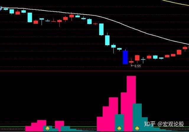 精选指标专栏资金跑步入场底部主力入场选股公式分享