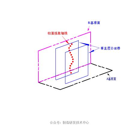 iso1101gps垂直度