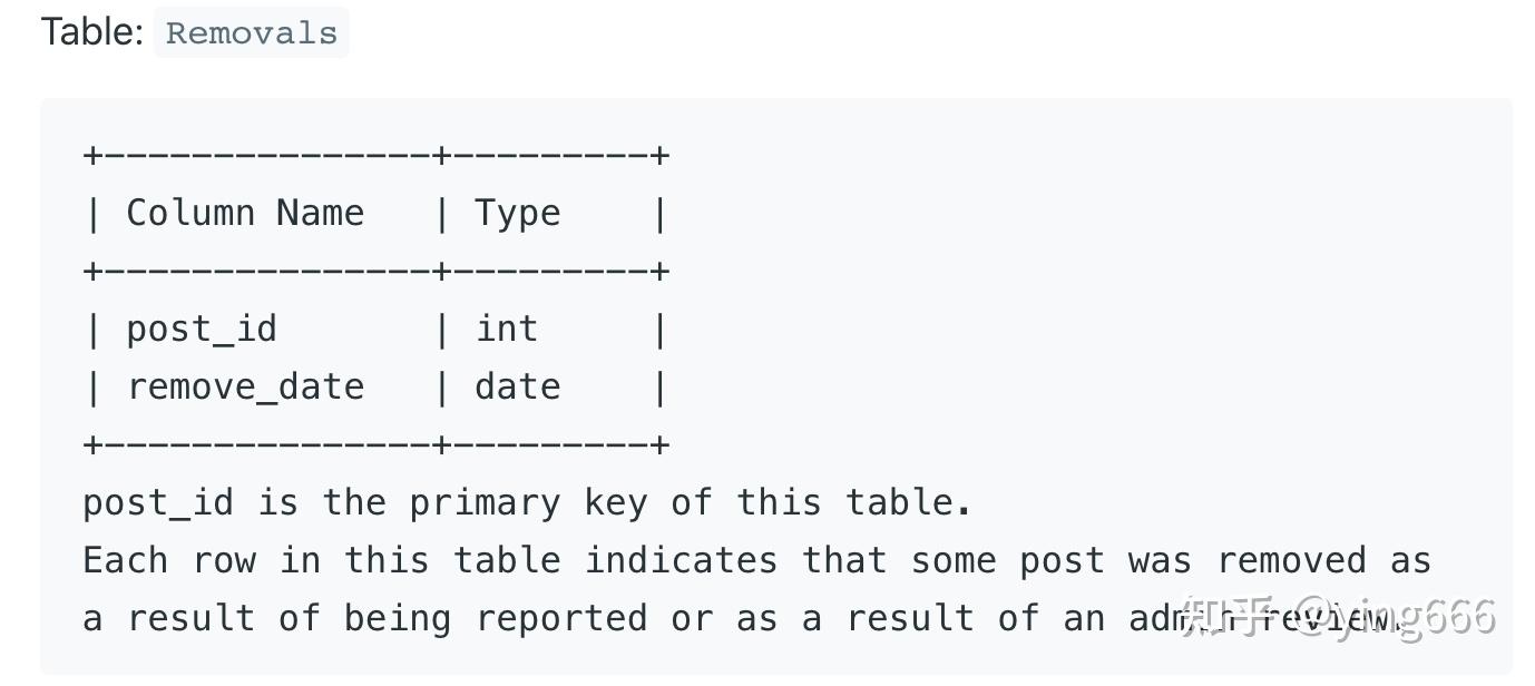 LeetCode SQL 1132 答案 - 知乎