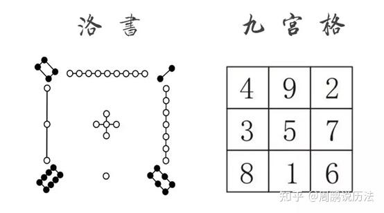 历法溯源3 上古大数据