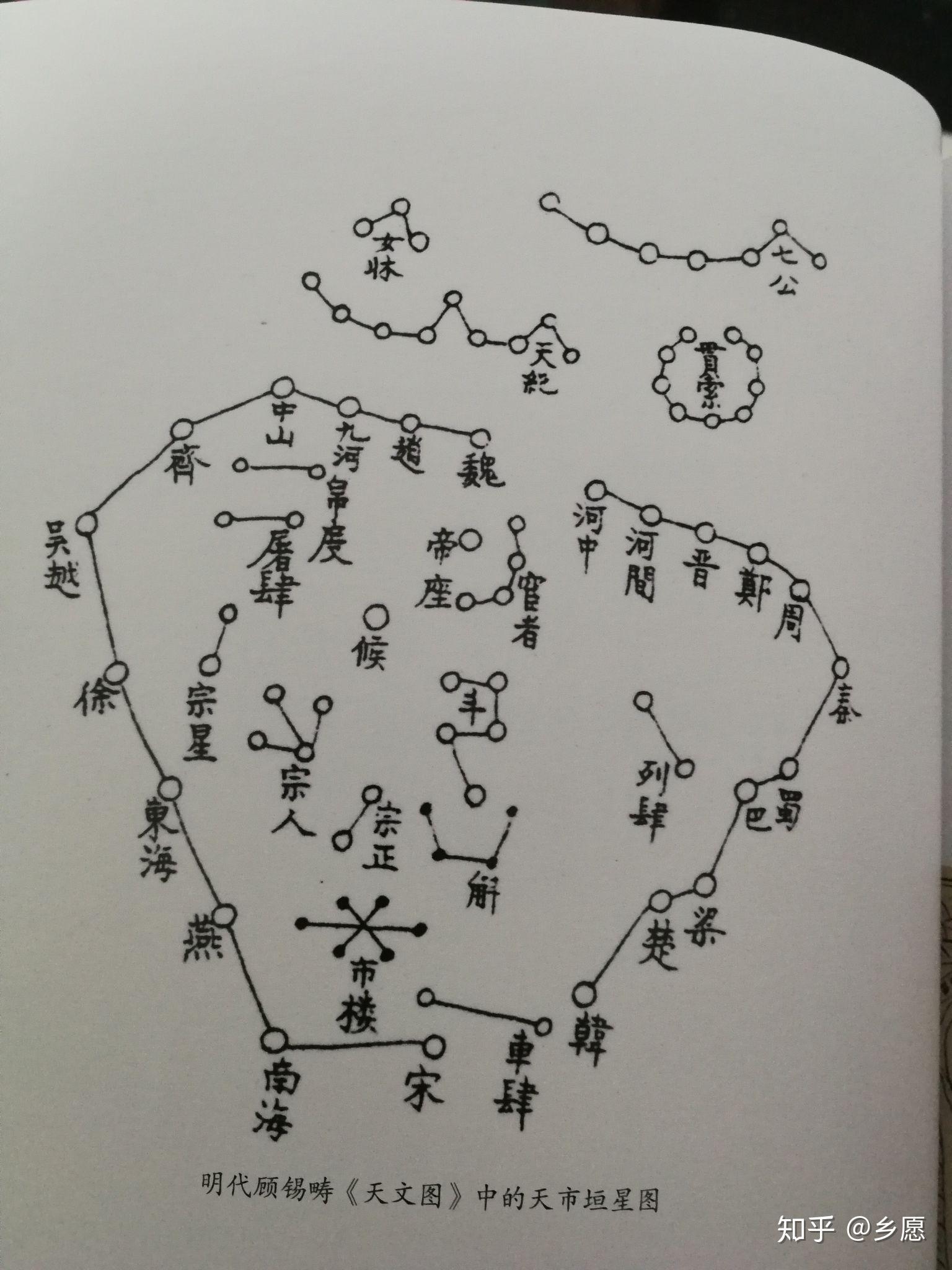 星星知我心天市垣