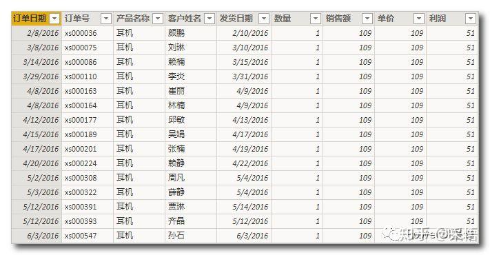 数据可视化之DAX篇(十四)DAX函数:RELATED和RELATEDTABLE 数据可视化之DAX篇(十四)DAX函数:RELATED和RELATEDTABLE