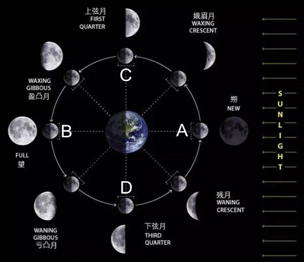 以2017年闰6月为例,解释为什么没有中气的那个月即为闰月? - 知乎