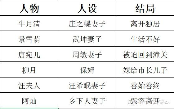 废都禁书我的人物解读